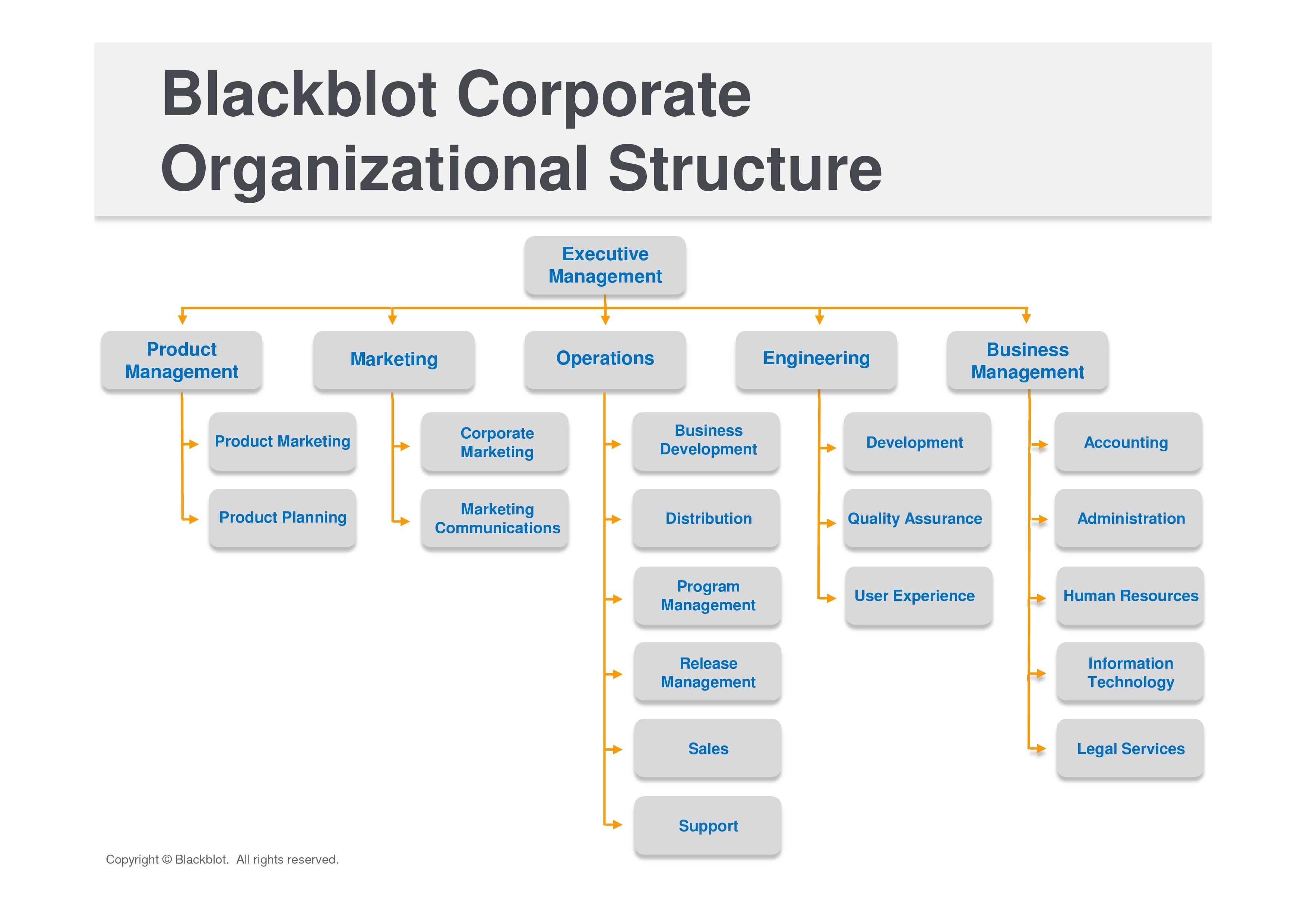 Marketing Department Organizational Chart